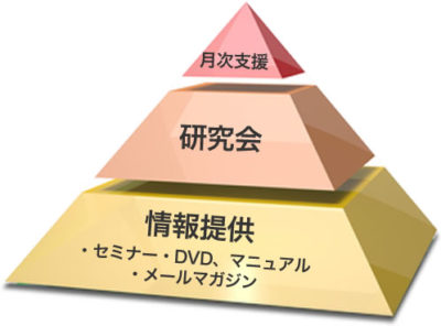サービスイメージ
